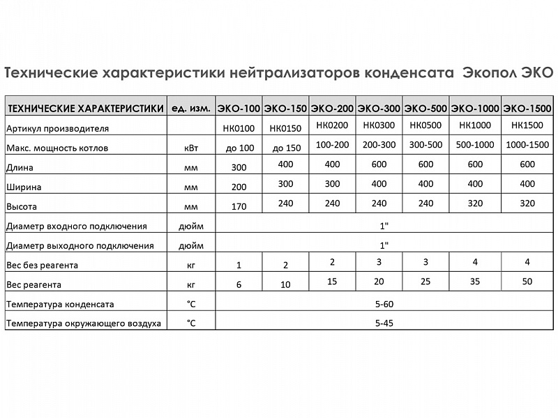 Нейтрализатор конденсата Экопол Эко 1000 (НК1000)